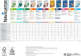 Discovery A4 copier paper 70gsm ream with 500 sheets, ideal for printing and copying, showing stacked white paper sheets.