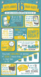 UK Greetings Relatable Facts 16th Birthday Card showing colorful design and playful typography for a teenager’s milestone celebration.