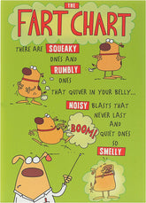 UK Greetings humorous greeting card featuring a colorful, folded design with a humorous fart chart illustration.