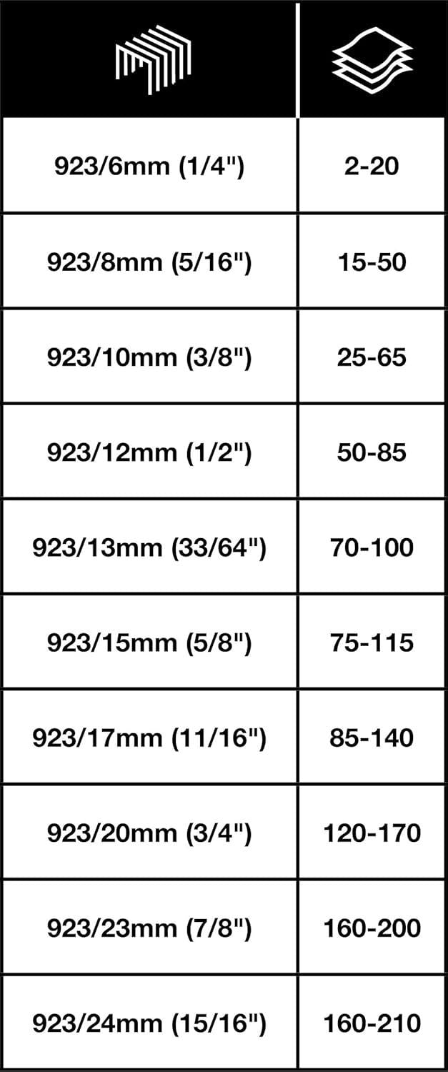 Rapesco 923/8mm & 12mm (1000pcs each) & 10mm (2000pcs)