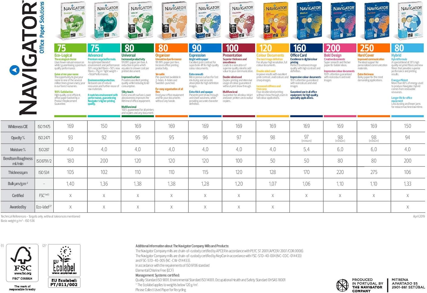 Discovery A4 copier paper 70gsm ream with 500 sheets, ideal for printing and copying, showing stacked white paper sheets.