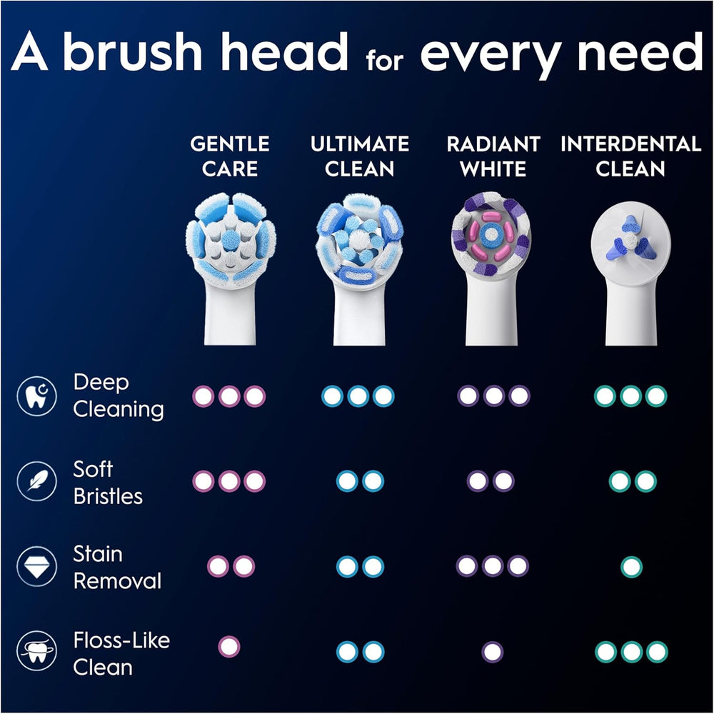 Set of 10 Oral-B iO Gentle Care replacement brush heads in white for electric toothbrushes, designed for gentle cleaning.