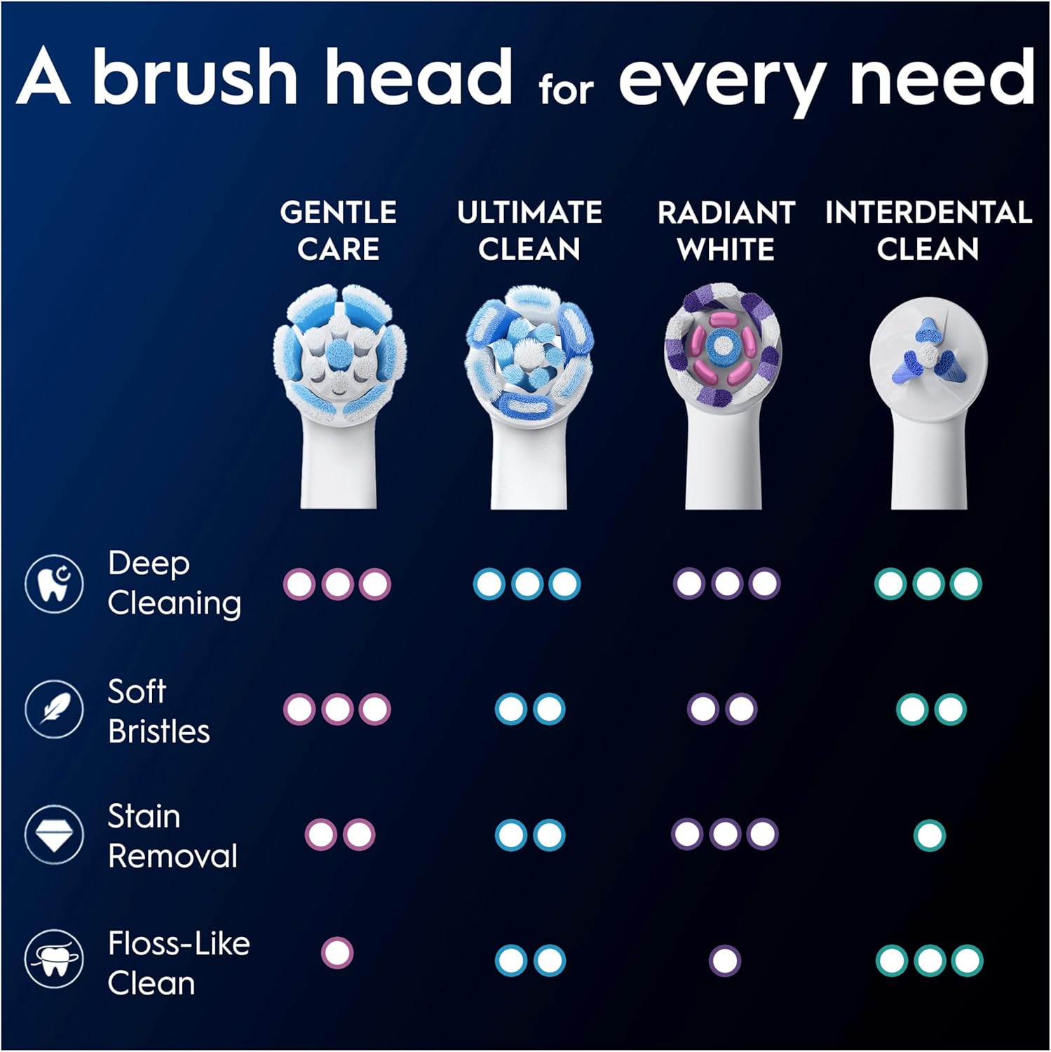 Two white Oral-B iO Gentle Care replacement brush heads for electric toothbrushes, shown with close-up detail.
