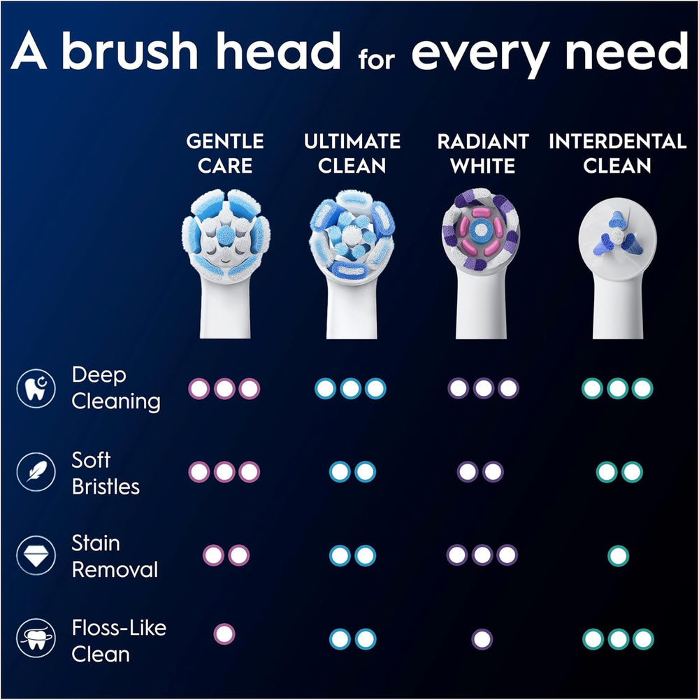 Oral-B iO Gentle Care replacement brush heads in white, 8-pack, designed for gentle teeth cleaning with the Oral-B electric toothbrush.