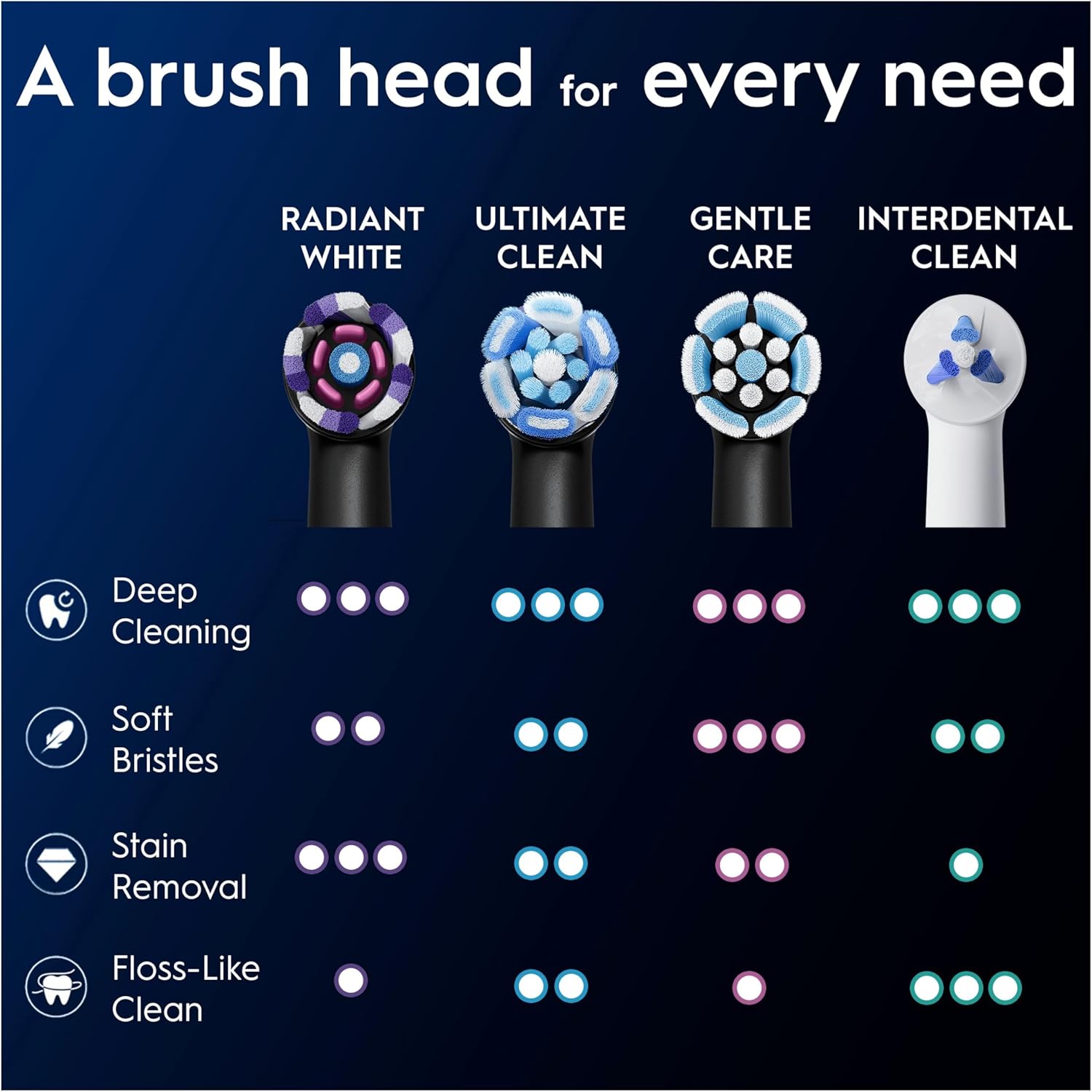 Set of four black Oral-B iO Radiant White replacement brush heads for electric toothbrushes, featuring sleek design and cleaning bristles.