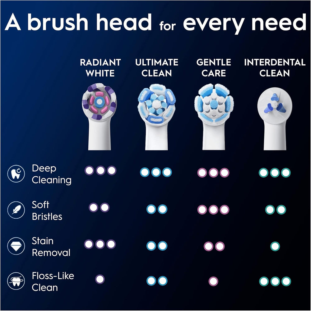 Two white Oral-B iO Radiant White replacement brush heads for electric toothbrushes, shown with bristles and packaging details.