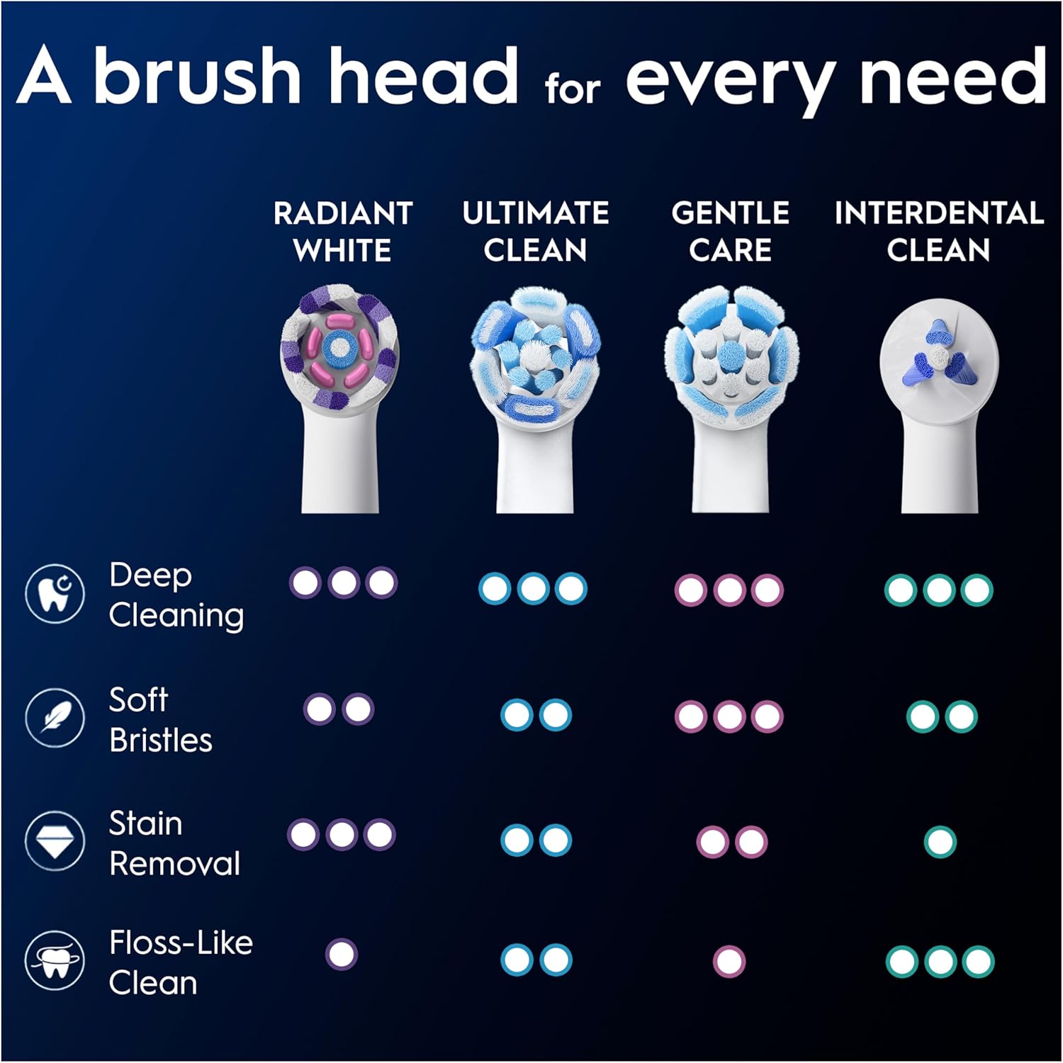 Eight white Oral-B iO Radiant White replacement brush heads for electric toothbrush, shown in a neat pack.