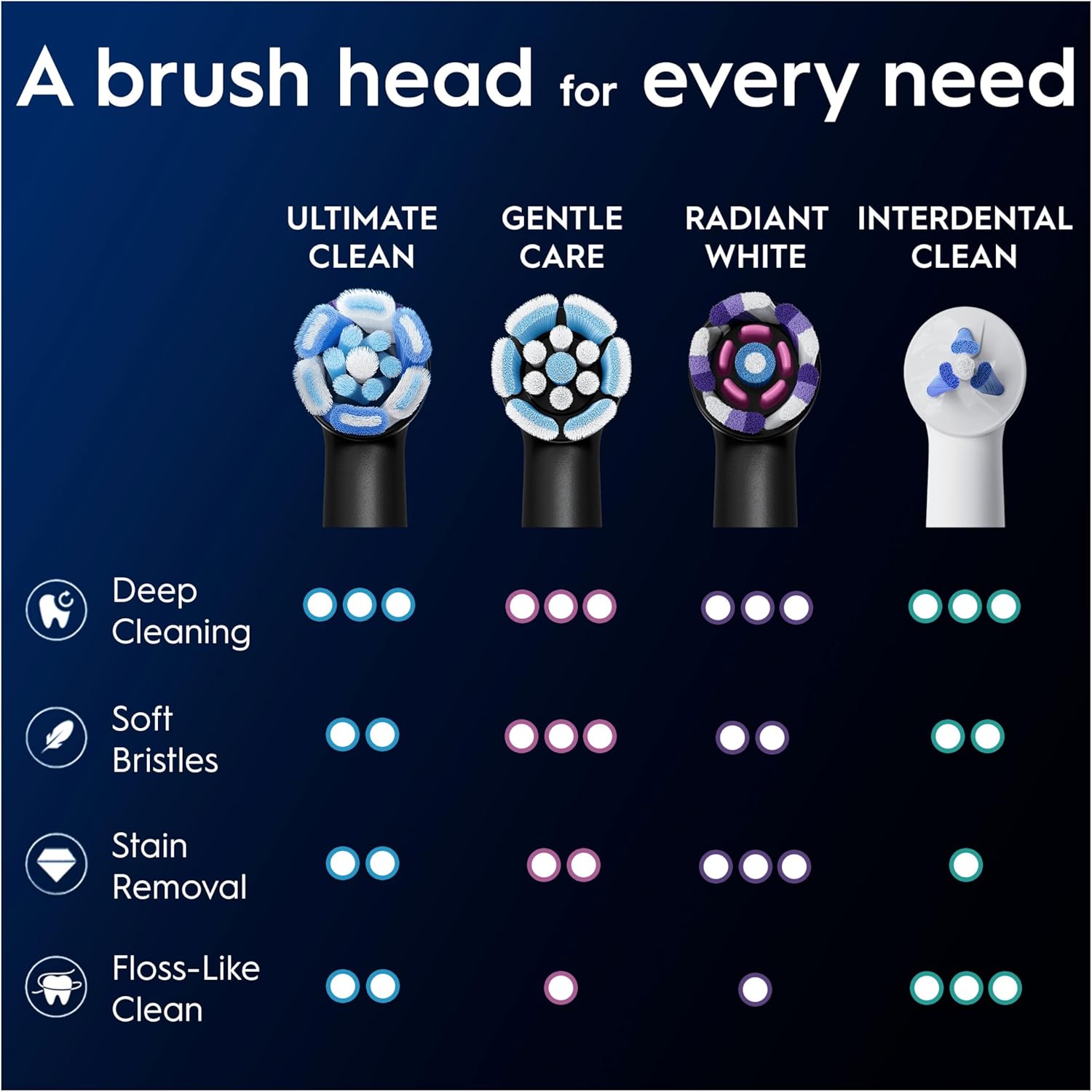 Two black Oral-B iO Ultimate Clean replacement toothbrush heads for electric toothbrushes, shown with bristles and packaging.