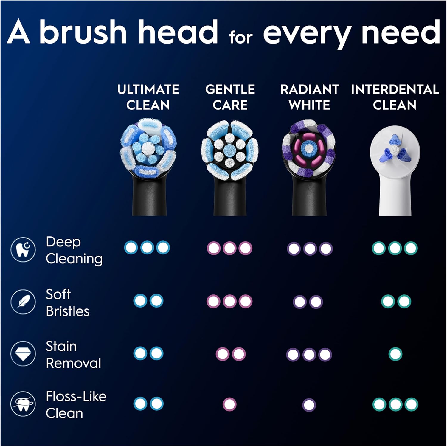 Six Oral-B iO Ultimate Clean replacement brush heads in black, designed for effective teeth cleaning and oral hygiene.