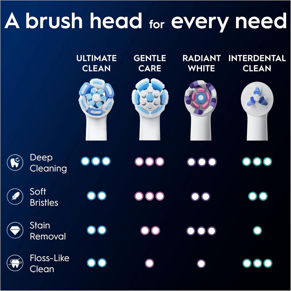 Six white Oral-B iO Ultimate Clean replacement brush heads for electric toothbrushes, shown in a pack.