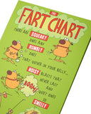 UK Greetings humorous greeting card titled "The Fart Chart" featuring a colorful, folded tri-fold design with funny cartoon illustrations.